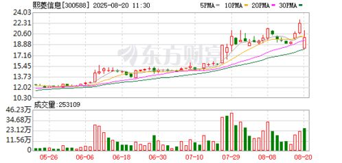 熙菱信息布局工業(yè)互聯(lián)網(wǎng)安全新賽道，開(kāi)啟數(shù)字安全多元化服務(wù)新篇章