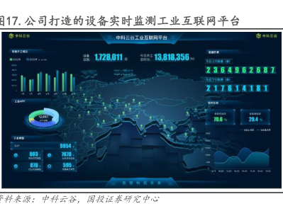工業互聯網數據服務 通過戰略收并購與投資，驅動多元化業務與市場開拓