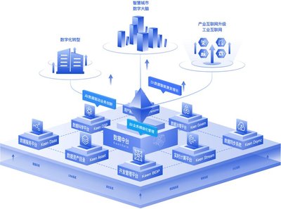 科杰科技 打造工業互聯網數據底座，全面釋放數據生產力