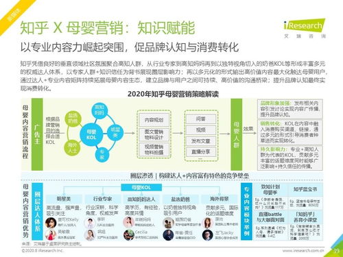 2020年中國(guó)母嬰行業(yè)網(wǎng)絡(luò)營(yíng)銷監(jiān)測(cè)報(bào)告 數(shù)字化趨勢(shì)下的營(yíng)銷變革與銷售增長(zhǎng)