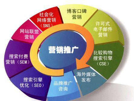網(wǎng)絡(luò)營(yíng)銷與網(wǎng)絡(luò)銷售 核心方法與實(shí)施策略全解析